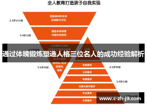 通过体魄锻炼塑造人格三位名人的成功经验解析