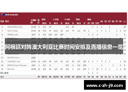 阿根廷对阵澳大利亚比赛时间安排及直播信息一览