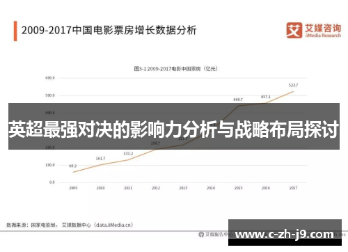 英超最强对决的影响力分析与战略布局探讨