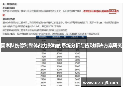 国家队伤停对整体战力影响的系统分析与应对解决方案研究 国家队伤停对整体战力影响的系统分析与应对解决方案研究