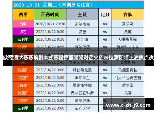 欧冠淘汰赛赛前剧本式赛程提醒强强对话火药味拉满即将上演焦点夜