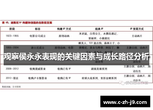 观察侯永永表现的关键因素与成长路径分析