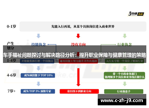 车手福祉问题探讨与解决路径分析：提升职业保障与健康管理的策略