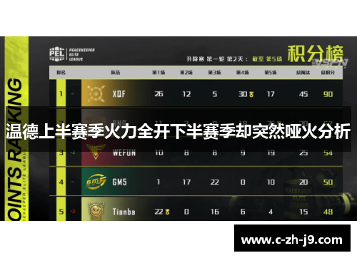 温德上半赛季火力全开下半赛季却突然哑火分析