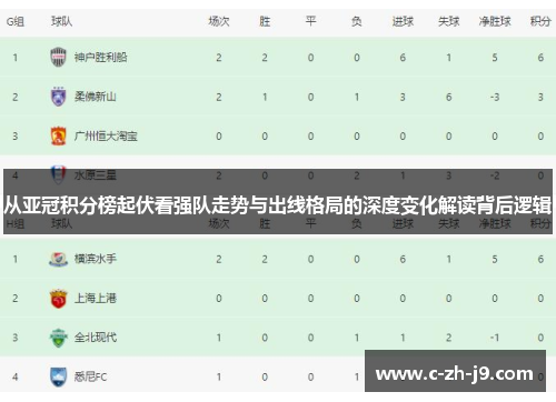 从亚冠积分榜起伏看强队走势与出线格局的深度变化解读背后逻辑
