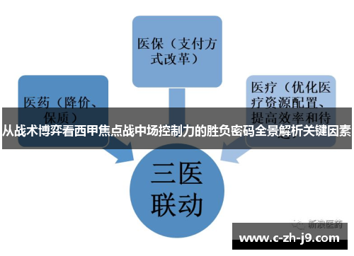 从战术博弈看西甲焦点战中场控制力的胜负密码全景解析关键因素