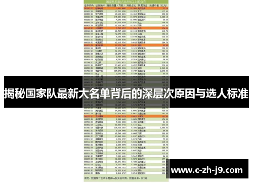 揭秘国家队最新大名单背后的深层次原因与选人标准